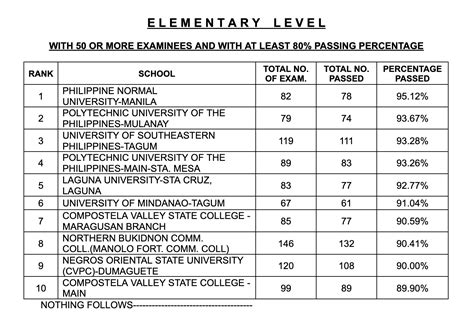 list of let passers.